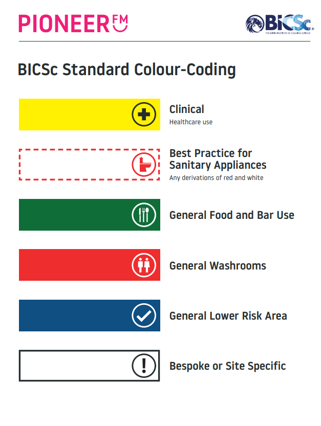 Colour Coding Cleaning UK | Prevent Cross-Contamination