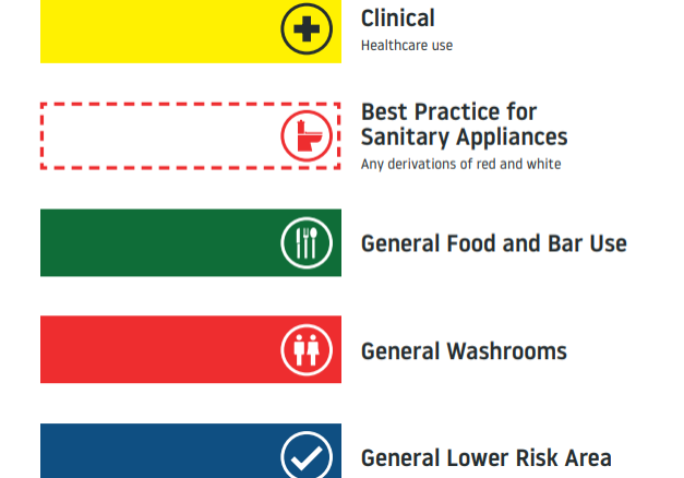 BICSc colour coding cleaning system chart used in UK facilities management to prevent cross contamination